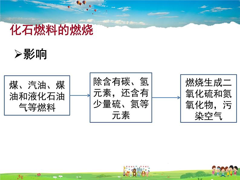 鲁教版化学九年级上册  6.2  化石燃料的利用【课件】第7页