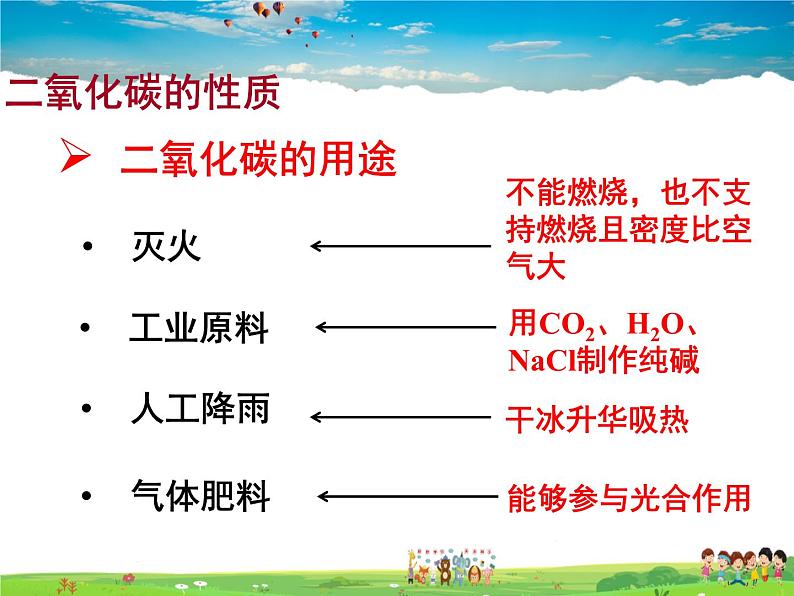 鲁教版化学九年级上册  6.3  大自然中的二氧化碳【课件】07