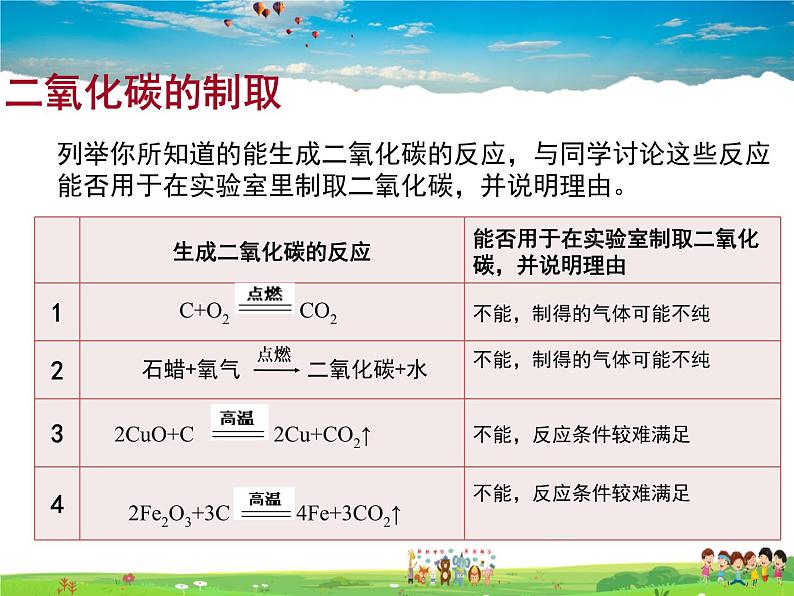 鲁教版化学九年级上册  6.3  大自然中的二氧化碳【课件】08