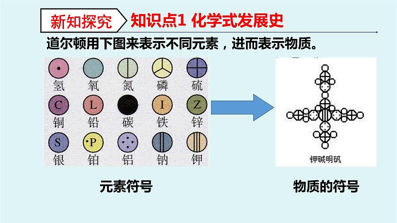 4.4 化学式与化合价（ 第一课时）课件--2021-2022学年九年级化学人教版上册04