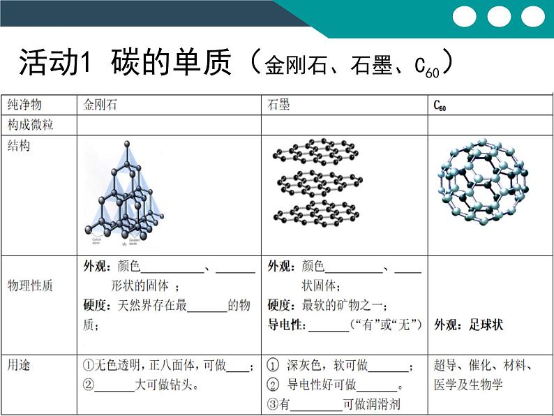 6.1金刚石、石墨和C60课件—2021-2022学年九年级化学人教版上册第3页