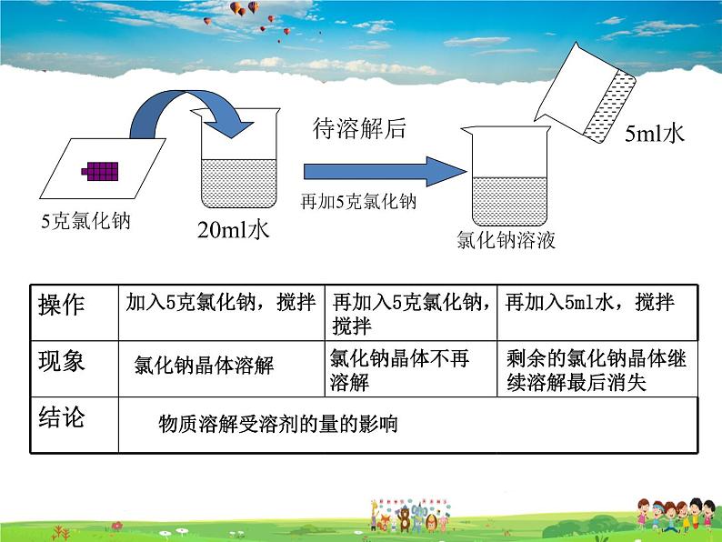 鲁教版（五四制）化学九年级全册  1.3 物质的溶解性【课件】04