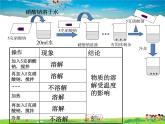 鲁教版（五四制）化学九年级全册  1.3 物质的溶解性【课件】