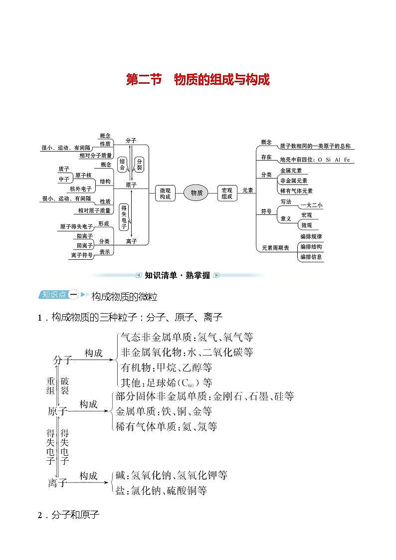 备战2022 鲁教版 中考复习 第二单元 专题2 物质的组成与构成 学案01