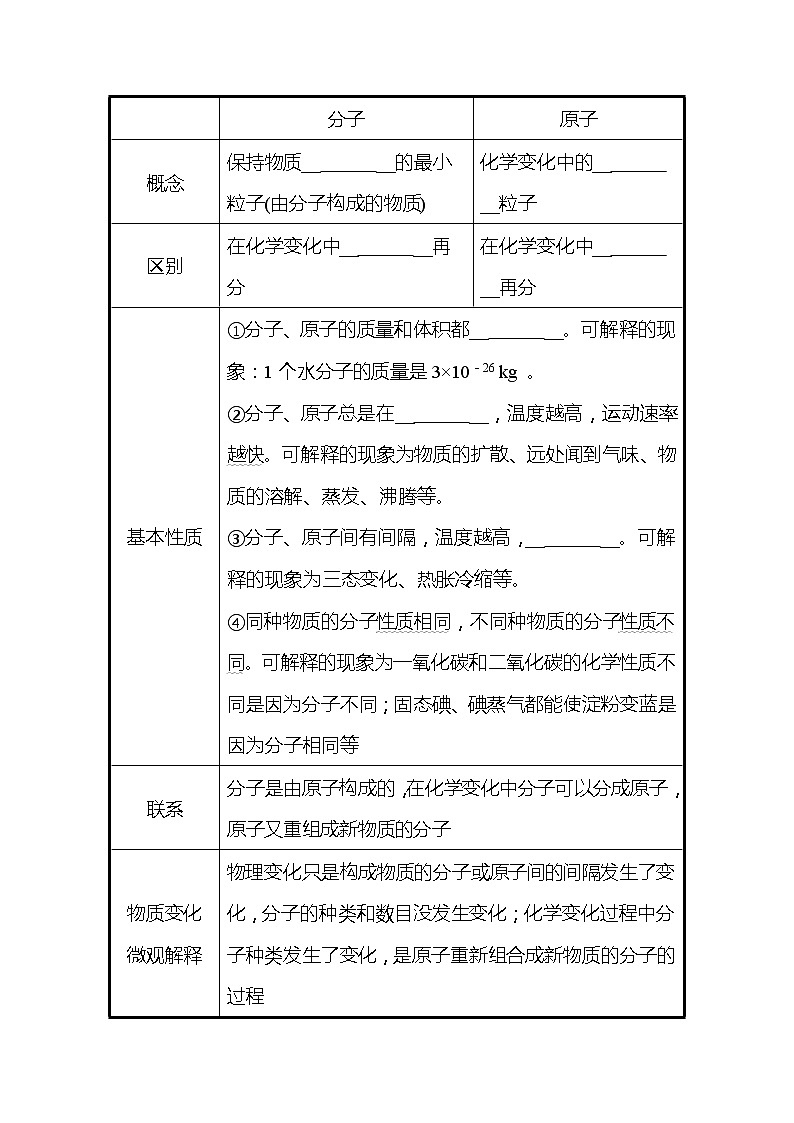 备战2022 鲁教版 中考复习 第二单元 专题2 物质的组成与构成 学案02