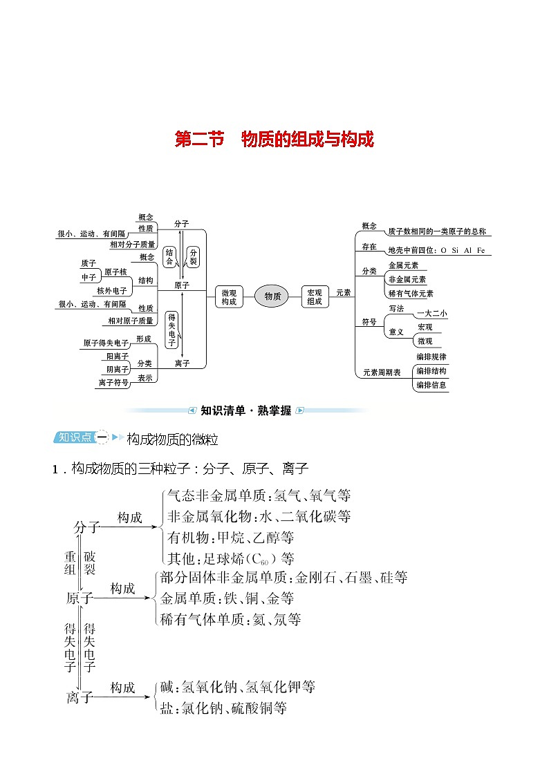 备战2022 鲁教版 中考复习 第二单元 专题2 物质的组成与构成 学案01