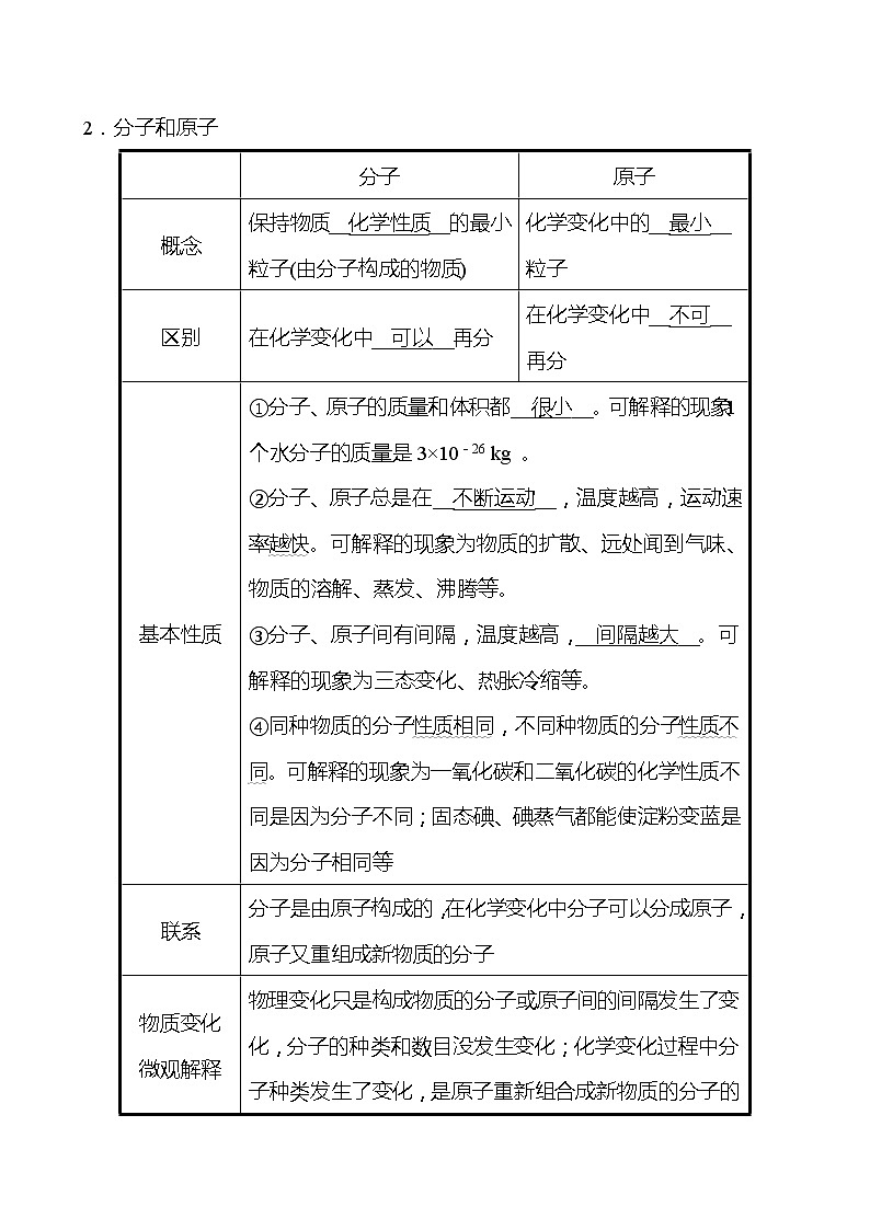 备战2022 鲁教版 中考复习 第二单元 专题2 物质的组成与构成 学案02
