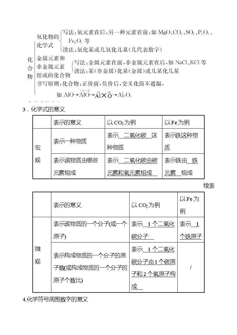 备战2022 鲁教版 中考复习 第四单元 专题2 物质组成的表示 学案(教师版)第2页
