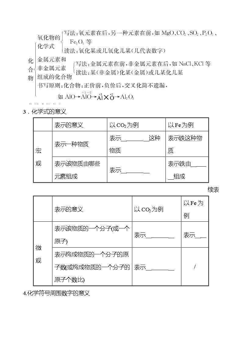 备战2022 鲁教版 中考复习 第四单元 专题2 物质组成的表示 学案(学生版)第2页