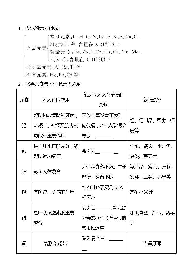 备战2022 鲁教版 中考复习 第十单元 化学与健康 学案(学生版)第3页