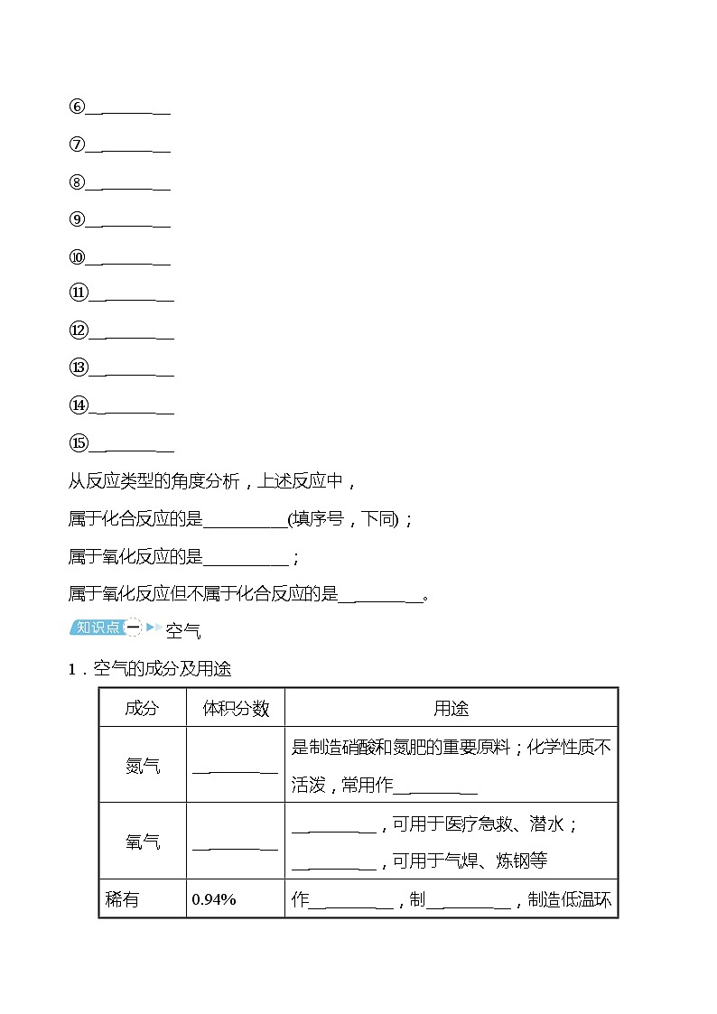 备战2022 鲁教版 中考复习 第四单元 专题1 我们周围的空气 学案02