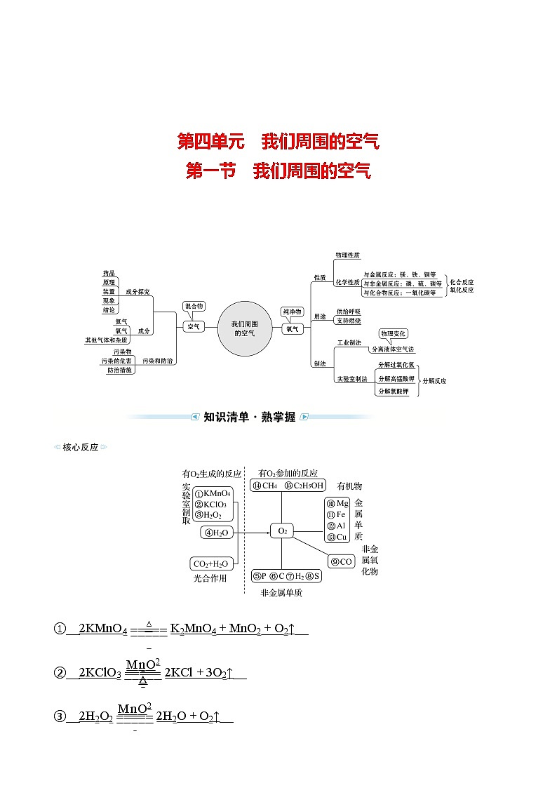 备战2022 鲁教版 中考复习 第四单元 专题1 我们周围的空气 学案01