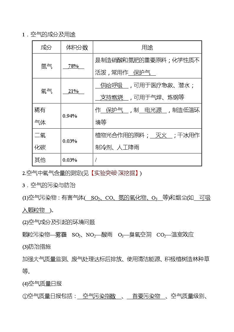 备战2022 鲁教版 中考复习 第四单元 专题1 我们周围的空气 学案03