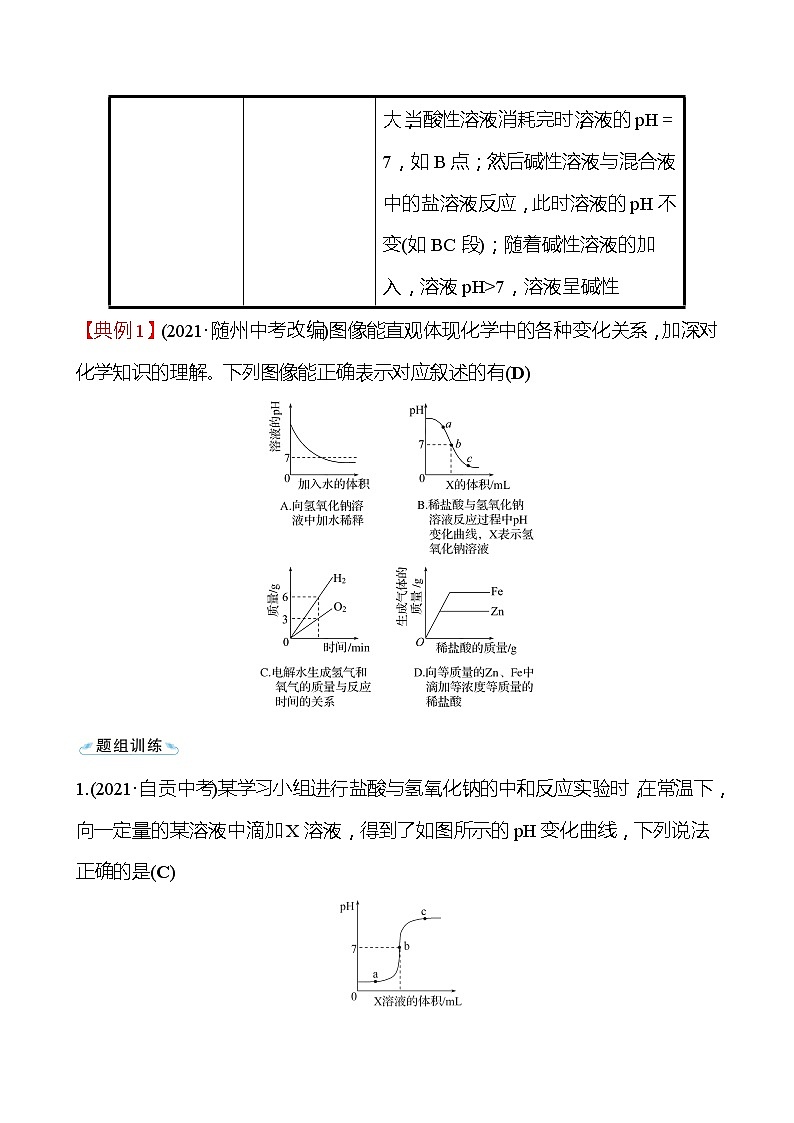 备战2022 鲁教版 中考复习 专题一 坐标曲线题 学案(教师版)第3页