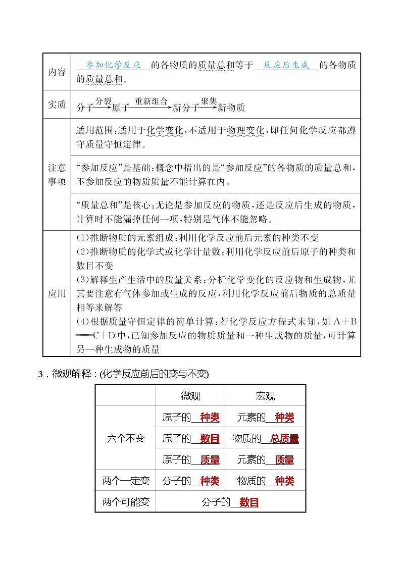 备战2022 鲁教版 中考复习 第五单元 定量研究化学反应 学案(教师版)第2页