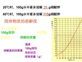 鲁教五四制初中化学九年级全册《第一单元 3 物质的溶解性》课件PPT