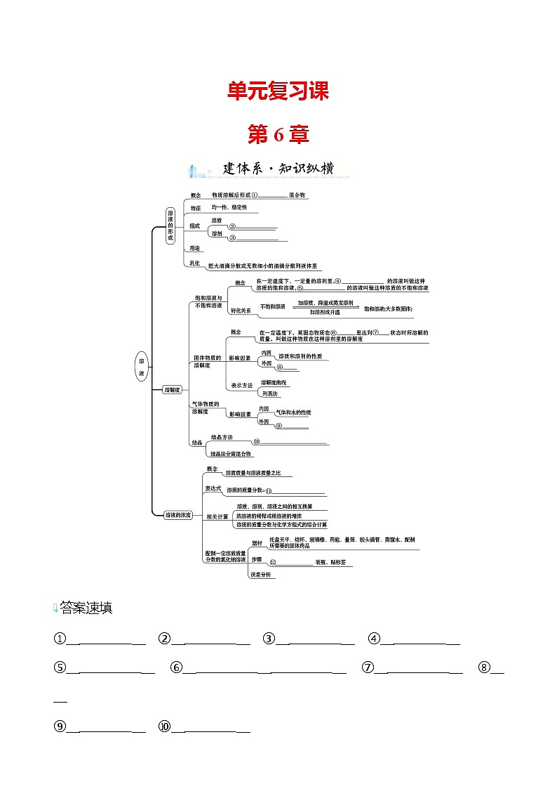 单元复习课 第6章 试卷—2020-2021学年九年级化学沪教版下册01