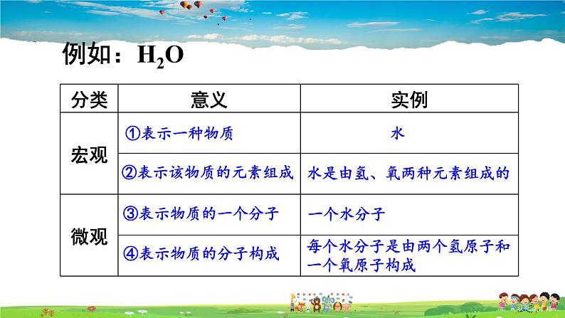 第四单元 我们周围的空气  第二节 物质组成的表示  第1课时 化学式及其意义第5页