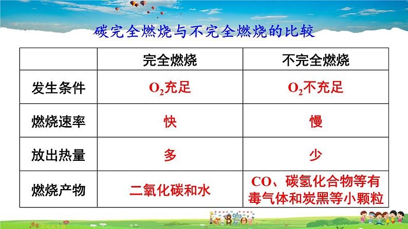 鲁教版化学九年级上册  第六单元 燃烧和燃料  第一节 燃烧与灭火  第2课时 促进燃烧的方法 爆炸【课件+素材】08