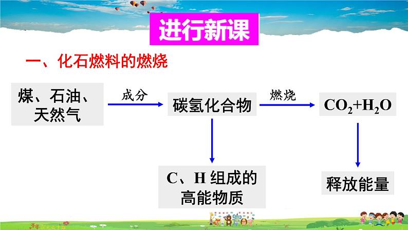 第二节 化石燃料的利用第5页