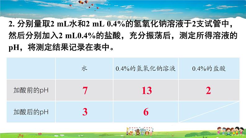 鲁教版化学九年级下册  第七单元 常见的酸和碱  第四节 酸碱中和反应【课件+素材】06