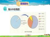 魯教版化學(xué)九年級(jí)下冊(cè)  第八單元 海水中的化學(xué)  第一節(jié) 海洋化學(xué)資源【課件+素材】
