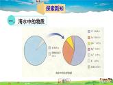 鲁教版化学九年级下册  第八单元 海水中的化学  第一节 海洋化学资源【课件+素材】