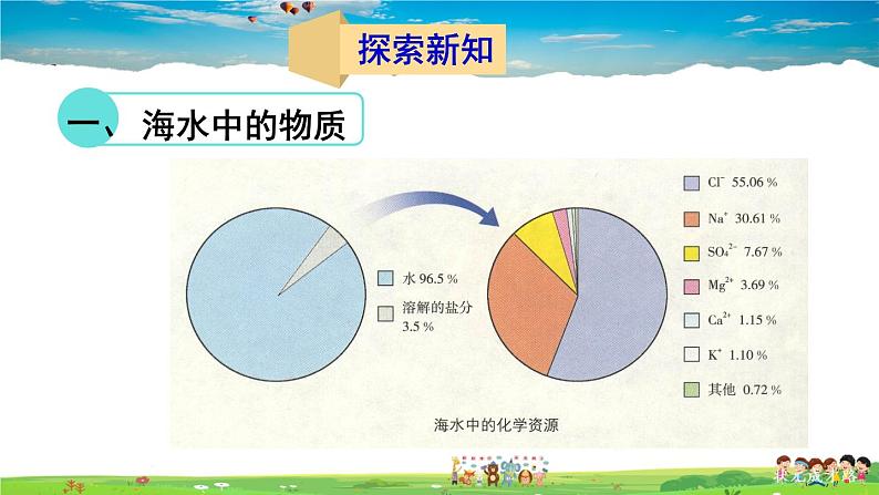 第一节 海洋化学资源第3页