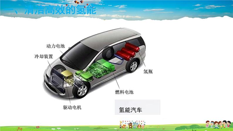 鲁教版化学九年级下册  第十一单元 化学与社会发展  第一节 化学与能源开发【课件+素材】05