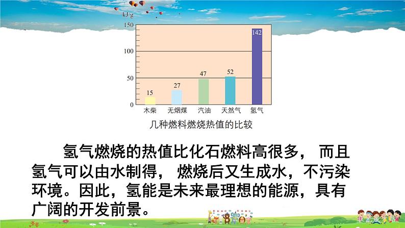 鲁教版化学九年级下册  第十一单元 化学与社会发展  第一节 化学与能源开发【课件+素材】06