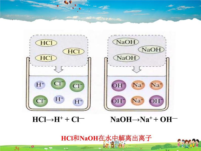 鲁教版化学九年级下册  7.4 酸碱中和反应【课件】03