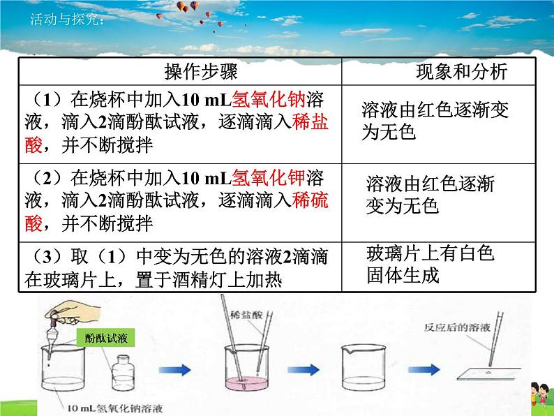 鲁教版化学九年级下册  7.4 酸碱中和反应【课件】05