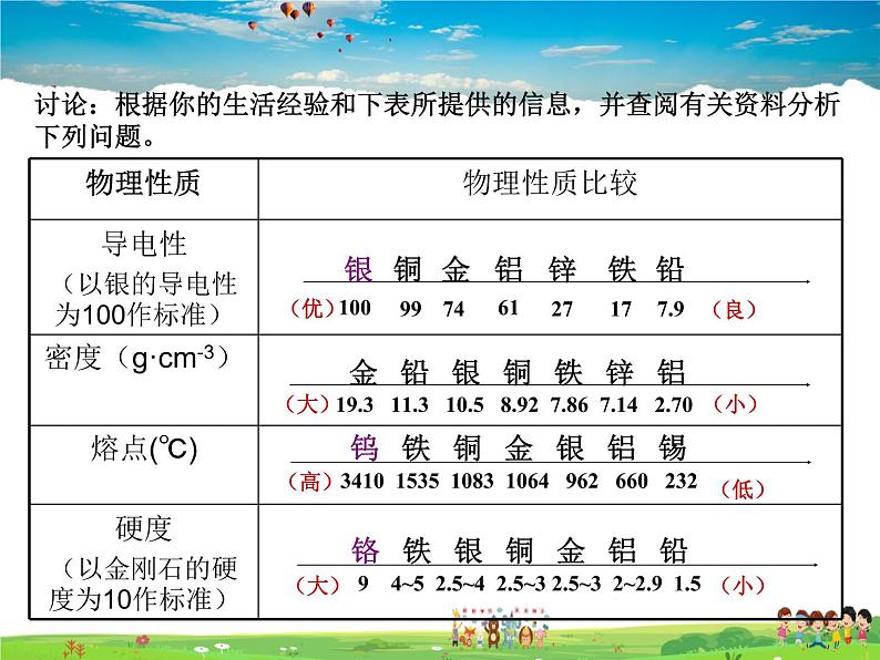 鲁教版化学九年级下册  9.1 常见的金属材料【课件】第7页