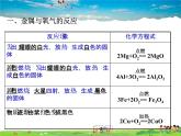 鲁教版化学九年级下册  9.2 金属的化学性质【课件】