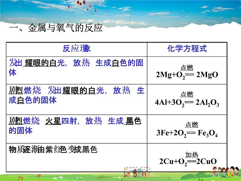 鲁教版化学九年级下册  9.2 金属的化学性质【课件】第3页