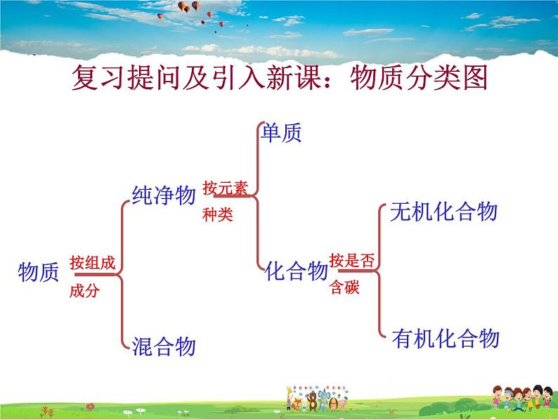 鲁教版化学九年级下册  10.1 食物中的有机物【课件】第2页