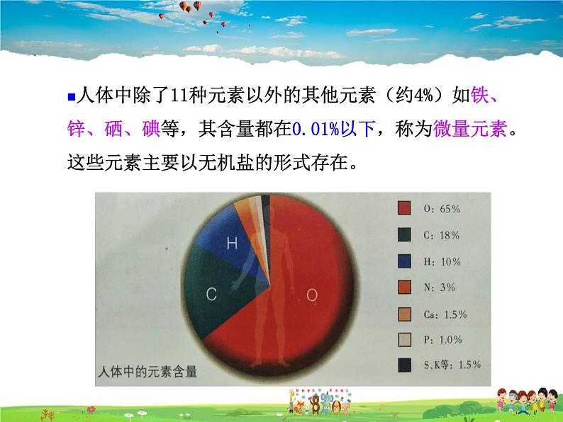 鲁教版化学九年级下册  10.2 化学元素与人体健康【课件】第3页