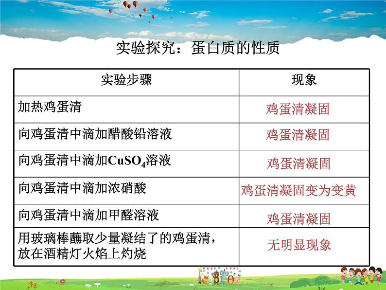 鲁教版化学九年级下册  10.3 远离有毒物质【课件】第4页