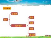 鲁教版化学九年级下册  11.3 化学与农业生产【课件】