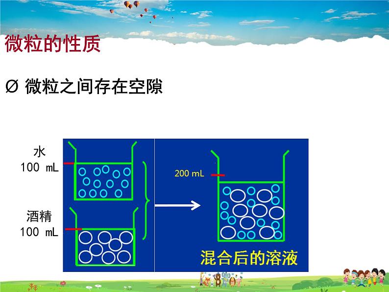 沪教版化学九年级上册  3.1 构成物质的基本微粒【课件】第4页