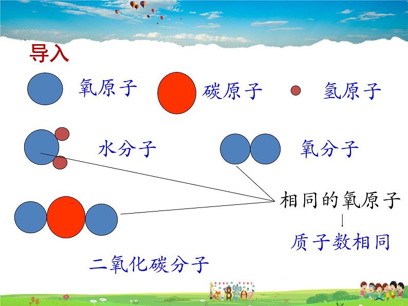 组成物质的化学元素PPT课件免费下载02