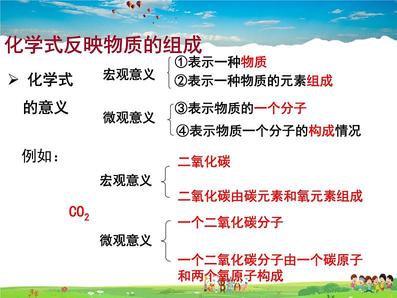 沪教版化学九年级上册  3.3 物质的组成【课件】03