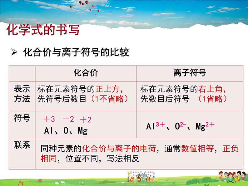 沪教版化学九年级上册  3.3 物质的组成【课件】08