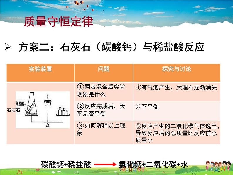 化学反应中的质量关系PPT课件免费下载06