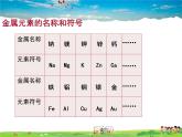 金屬的性質(zhì)和利用PPT課件免費下載