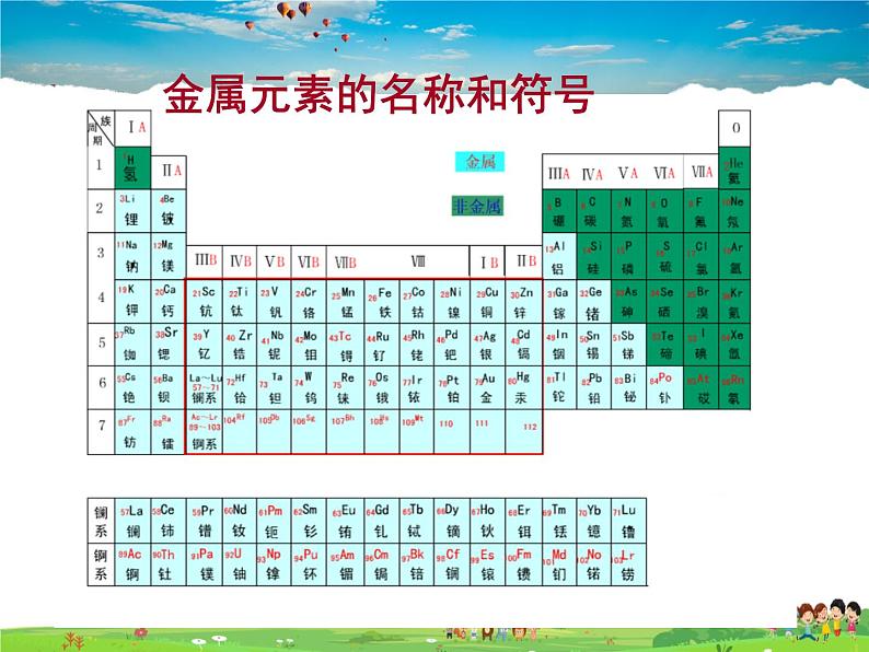 沪教版化学九年级上册  5.1  金属的性质和利用【课件】第3页