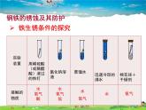 金屬防護(hù)和廢金屬回收PPT課件免費(fèi)下載