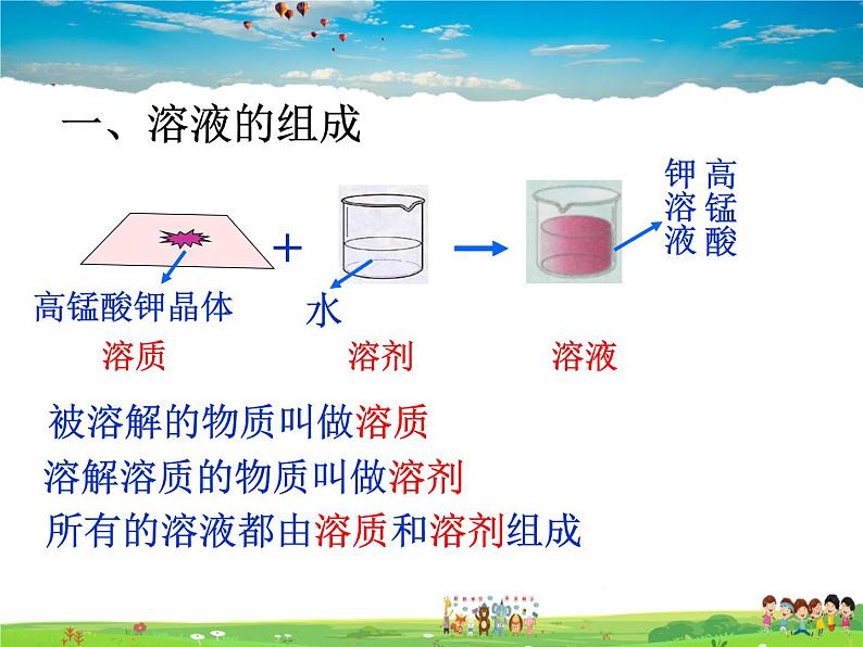 溶液组成的表示PPT课件免费下载04