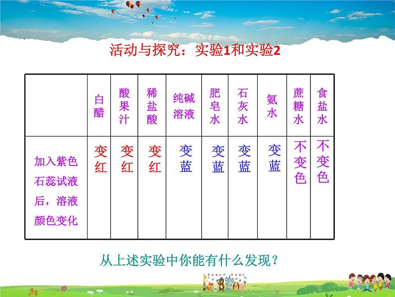 沪教版化学九年级下册  7.1 溶液的酸碱性【课件】05