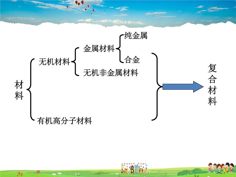 新型材料的研制PPT课件免费下载02